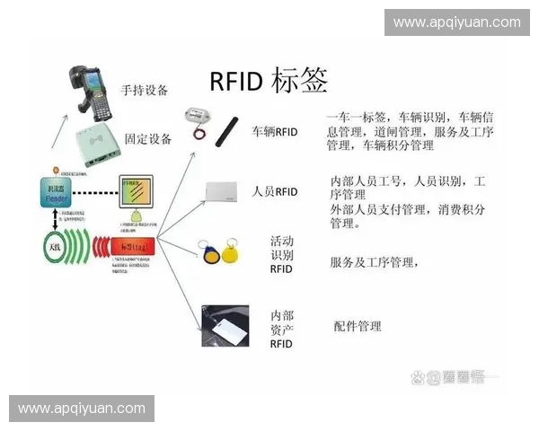 RFID标签信号覆盖如何优化世界杯极端天气下的赛事执行响应速度？